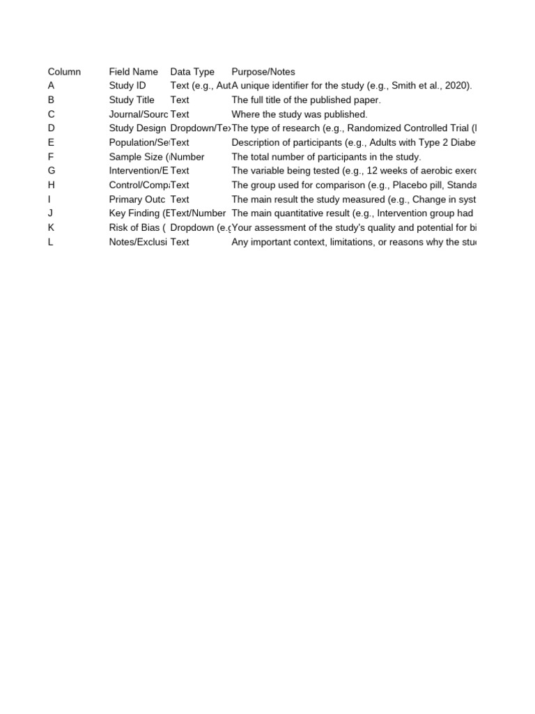 Create An Excel Sheet For Anaysis of Studies | PDF