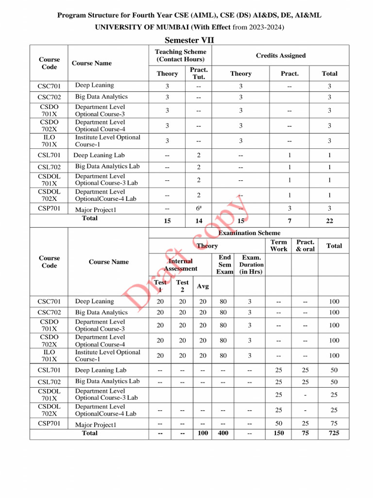 Syllabus | PDF