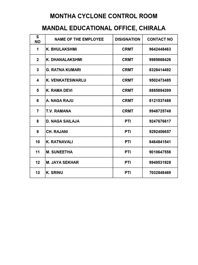 Employee Contact List for Cyclone Control | PDF