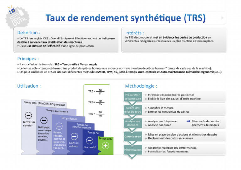 Gratuit - 09 - Fiche Outil - TRS | PDF