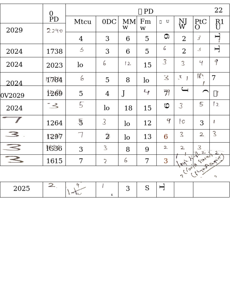 Census | PDF