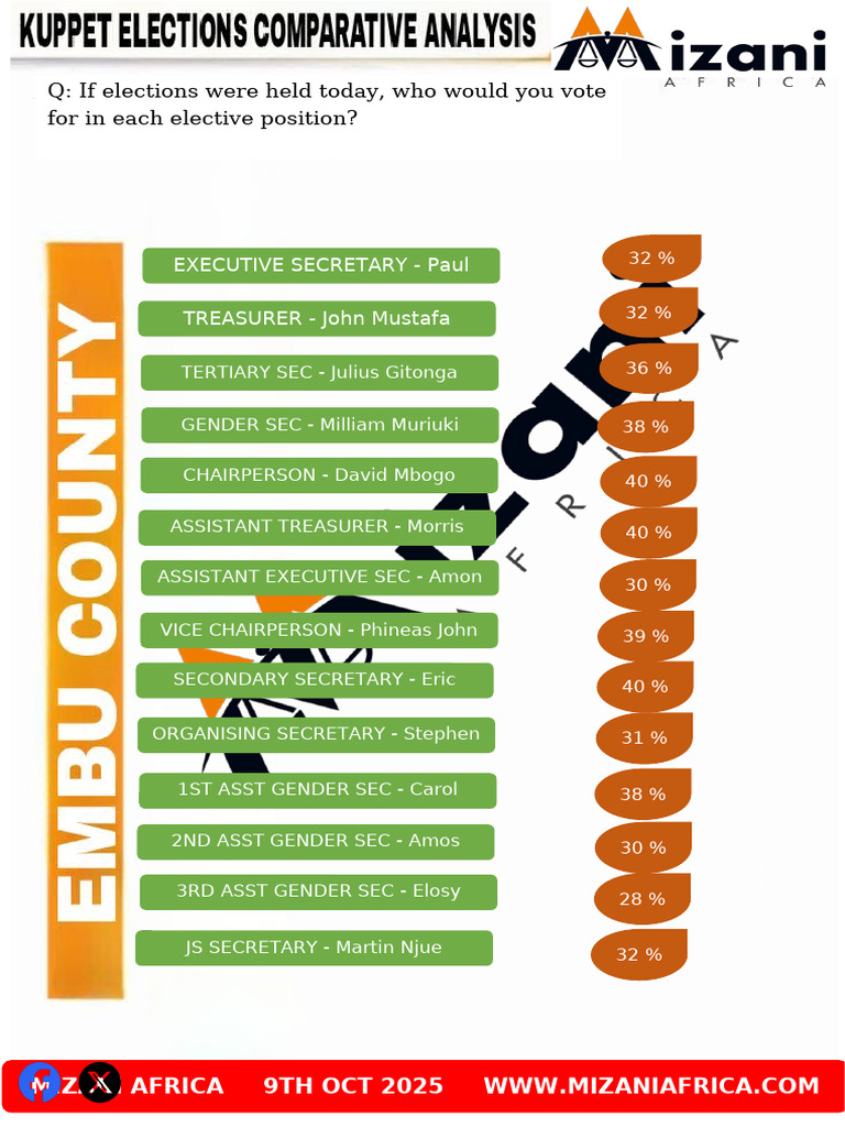 Mizani Kuppet Embu County | PDF