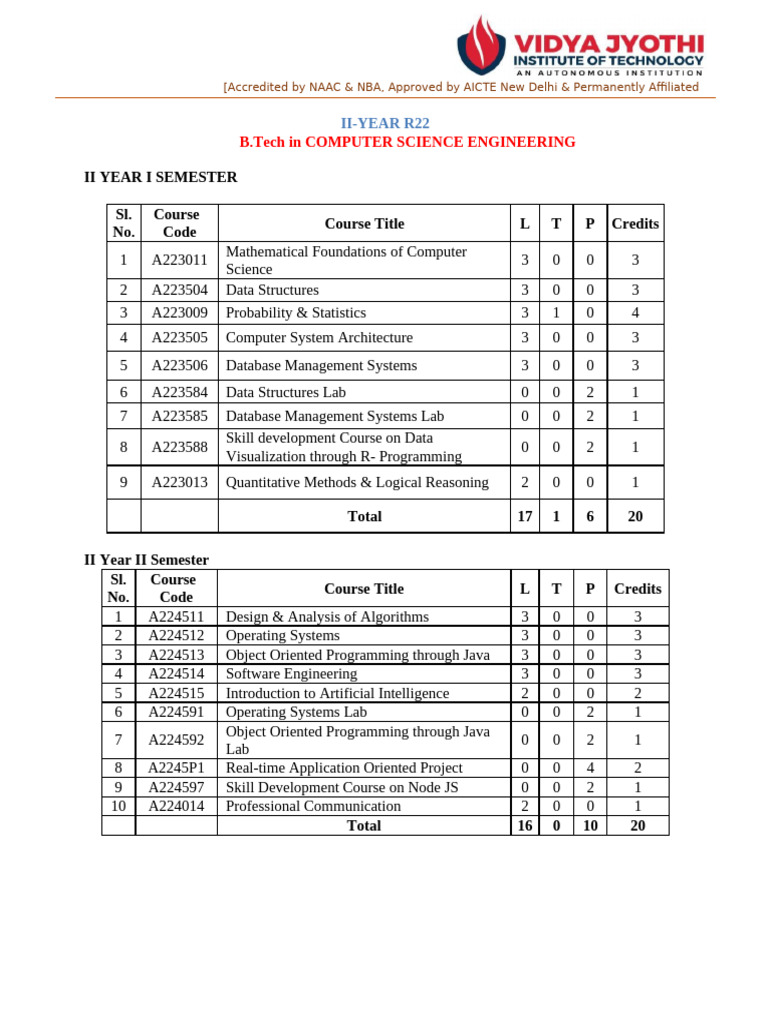 B.Tech Computer Science II Year Courses | PDF | Computer Programming | Data
