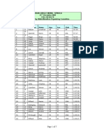 Urban Jungle Mdina Spinola 2008 Full Results