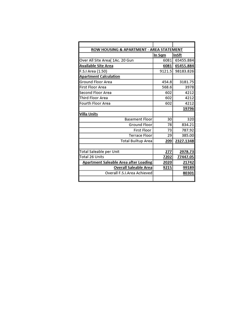 Area Statement for Housing Units | PDF