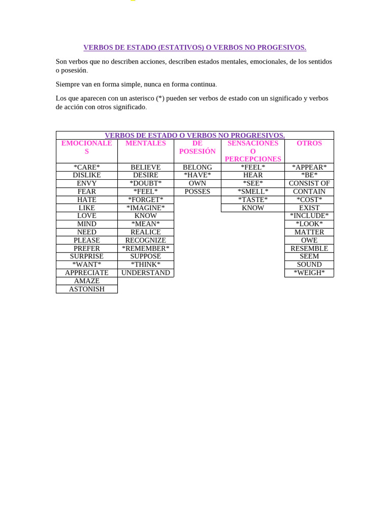 Verbos de Estado: Definición y Ejemplos | PDF