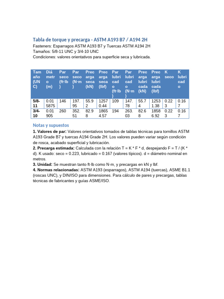 Torque Table Astm B7 A194 2H | PDF