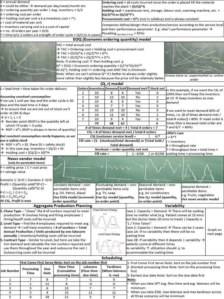 Total Annual Cost and Inventory Models | PDF | Demand | Inventory