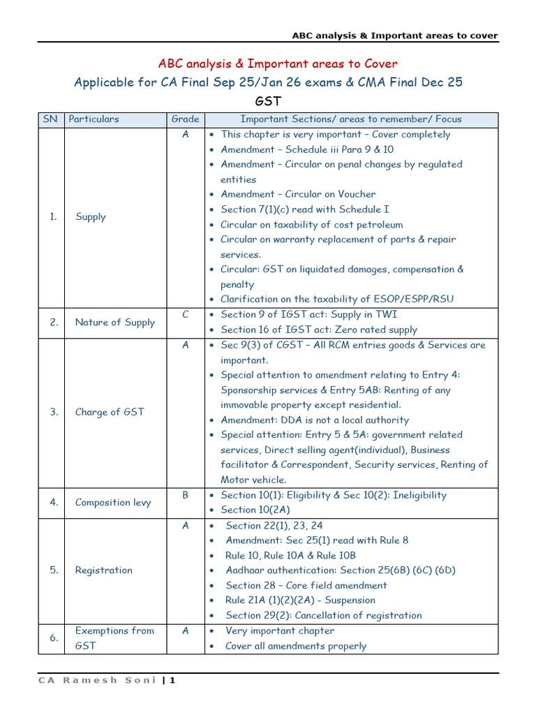 GST & Customs Exam Preparation Guide | PDF | Government Finances | Taxes