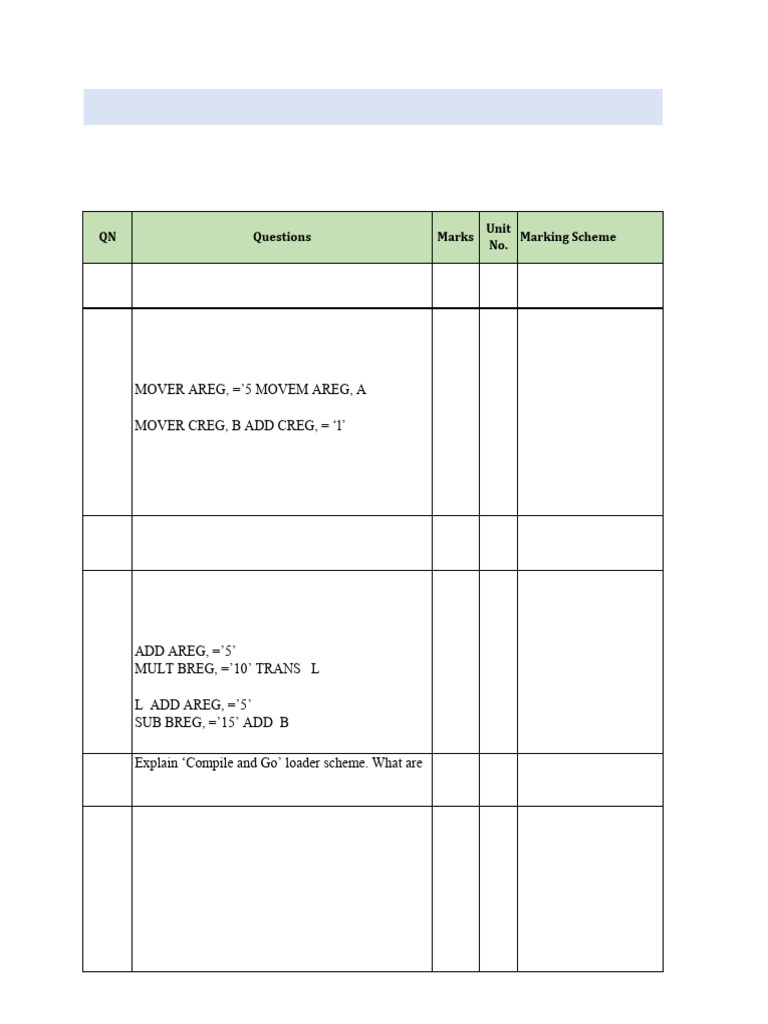 Assembly Language and Compiler Concepts | PDF | Assembly Language ...