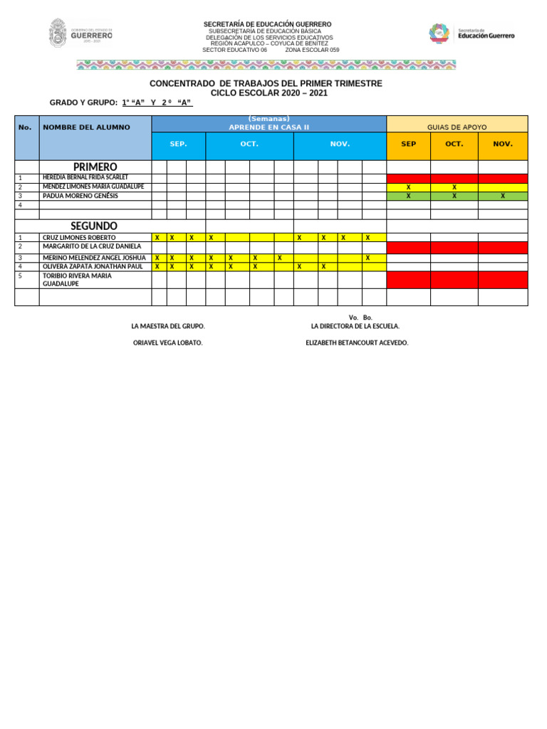 Informe de Actividades Primer Trimestre 2020-2021 | PDF