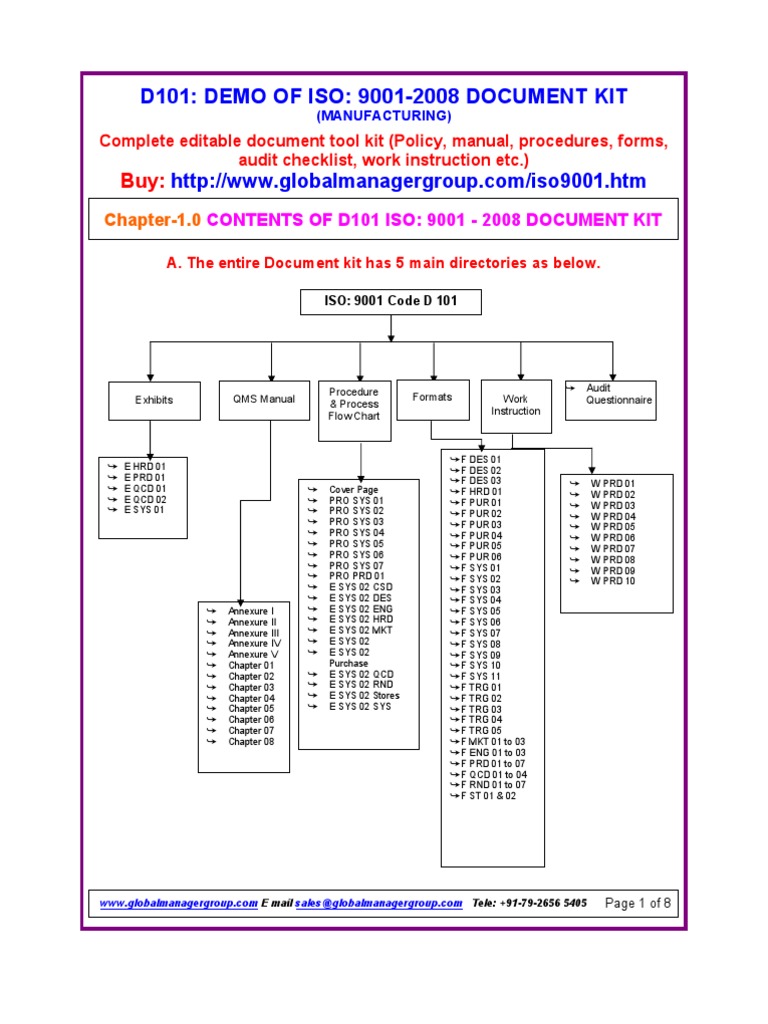 ISO 9001:2008 Document Kit Overview | PDF | Iso 9000 | Documentation