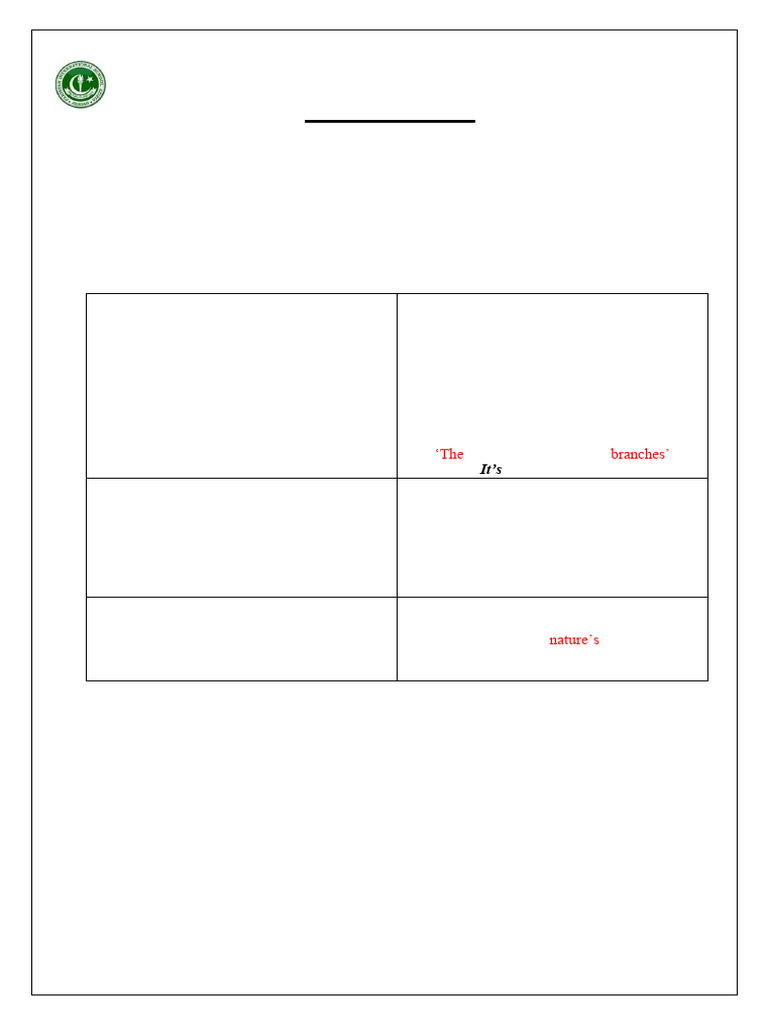 Cambridge Curriculum Grammar Notes | PDF