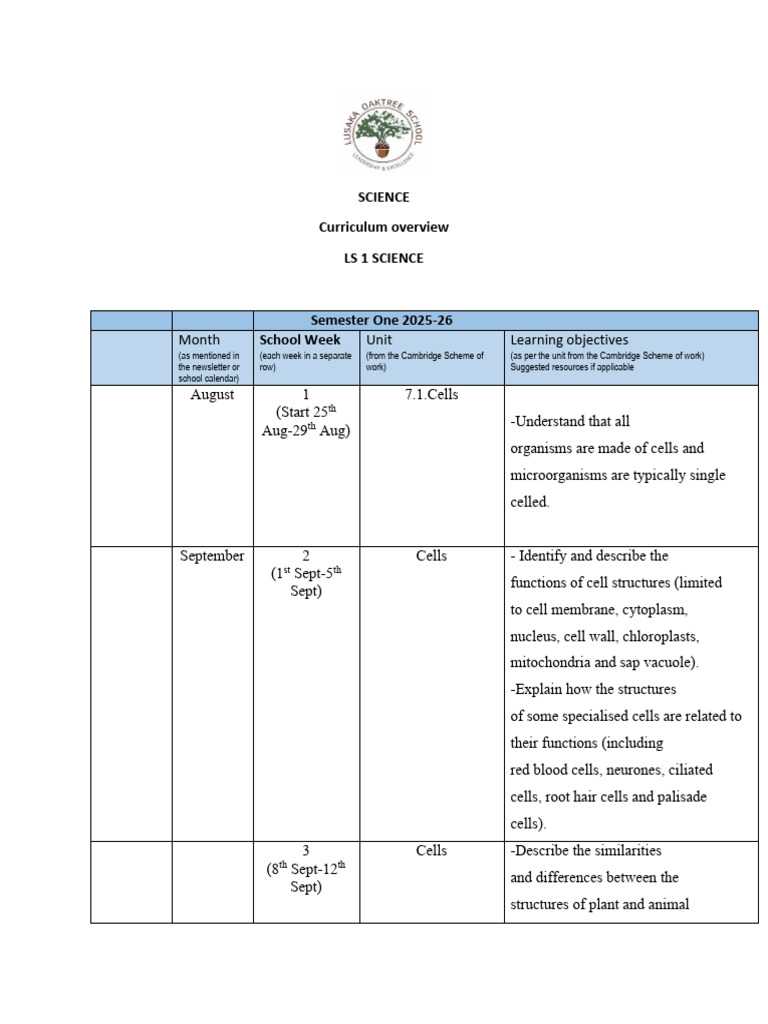 Science Curriculum Overview 2025-26 | PDF | Cell (Biology) | Force