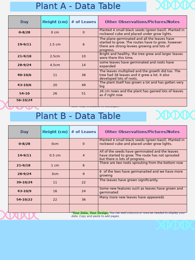 Viraj Bhalla - Q1 Week 3 - Plant Growth Data Table KUMAR | PDF | Botany ...