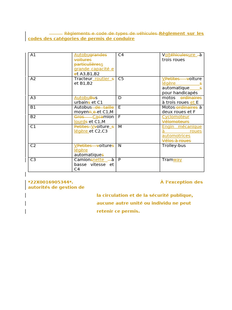 Règlement sur les permis de conduire | PDF