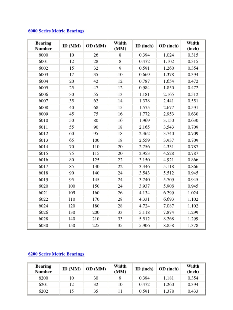 bearing-size-pdf-inch-bearing-mechanical