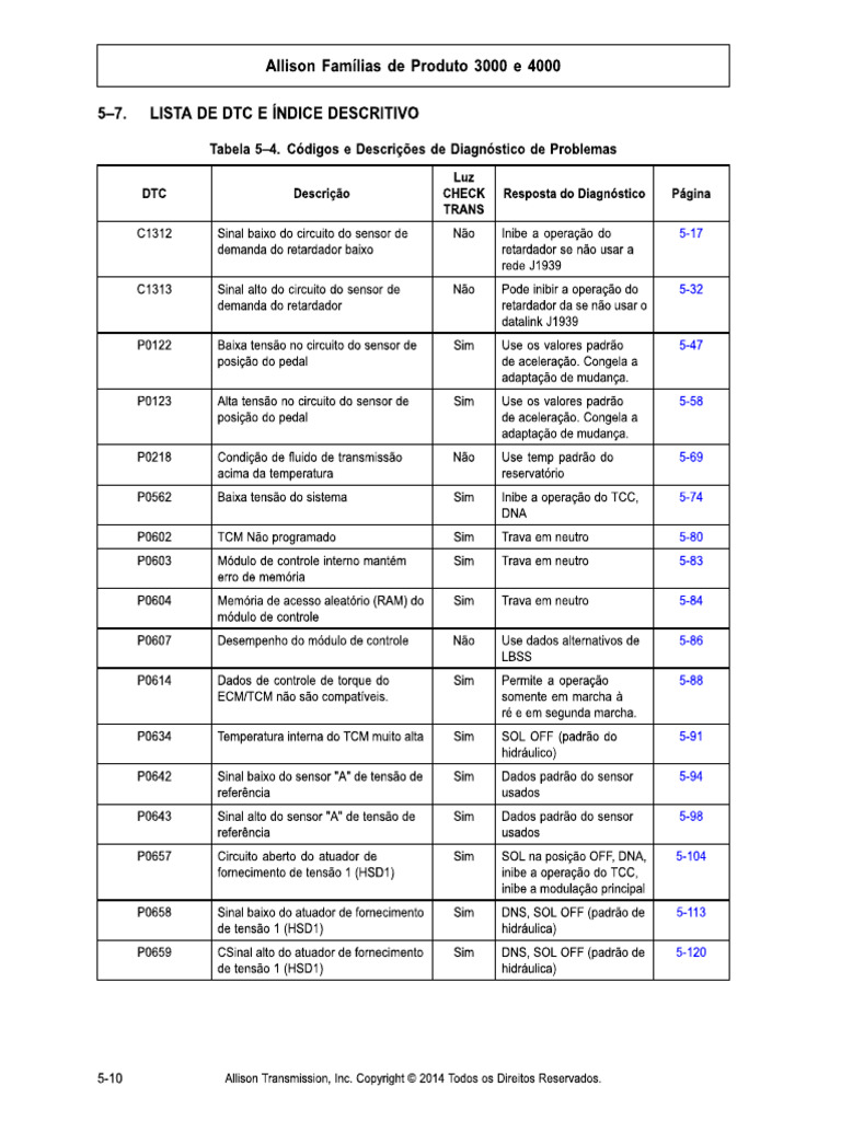 DTC 5th Gen | PDF