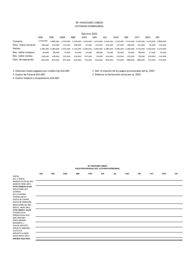 Tabla INPC 2025 para Actividad Empresarial | PDF