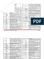 Modul Nota Tasawwur Islam Kamus Istilah