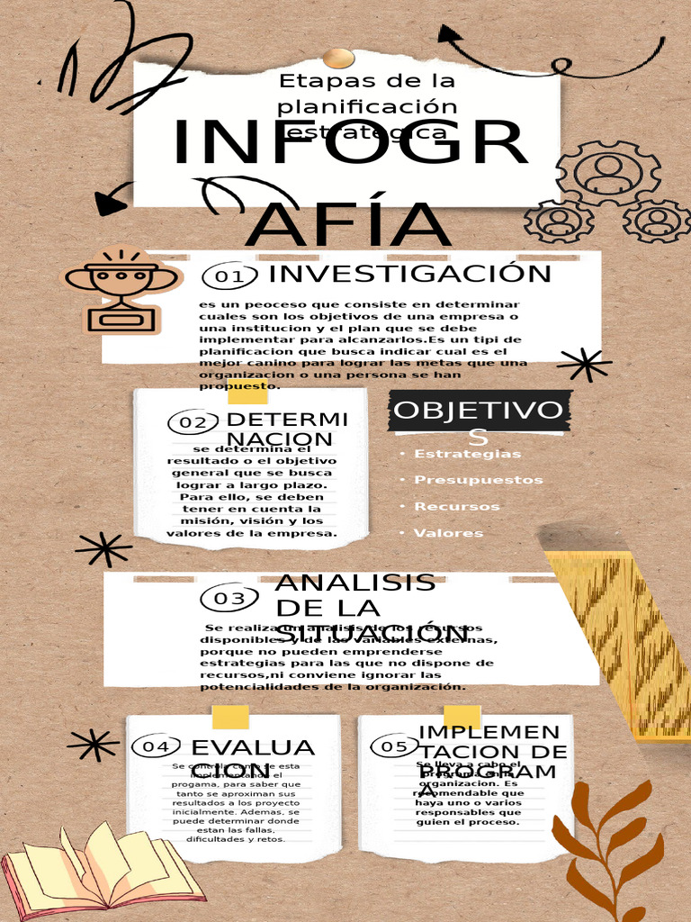 Etapas de la Planificación Estratégica | PDF