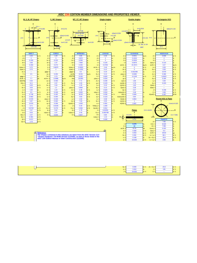 AISC 13th Edition Steel Shapes Data | PDF