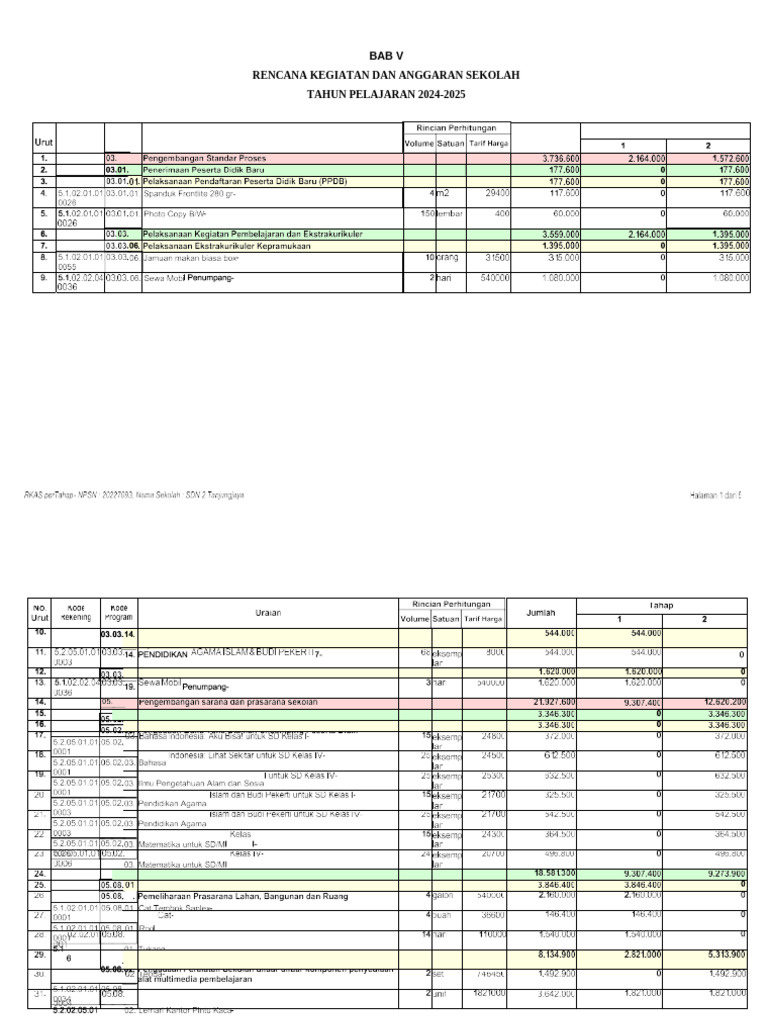Rkas 2024 | PDF