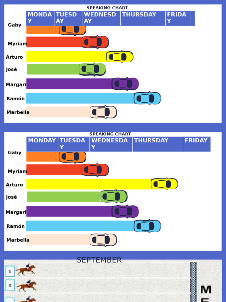 Monda Y Tuesd AY Wednesd AY Thursday Frida Y: Speaking Chart | PDF