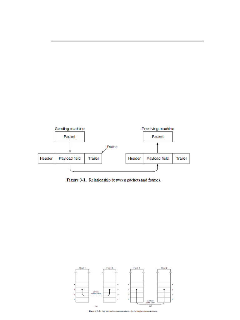 Data Link Layer Functions and Error Handling | PDF | Transmission ...