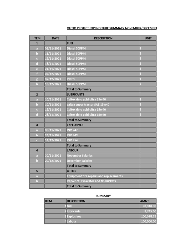 Outjo Project Expenditure Summary 2021 | PDF | Diesel Fuel | Engines