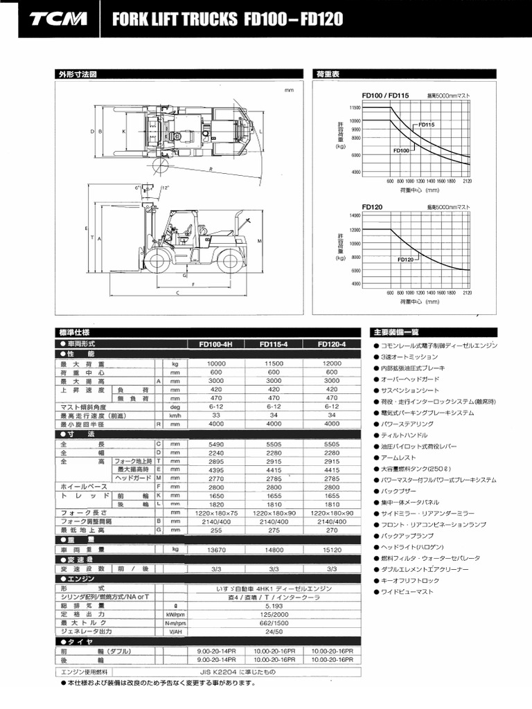 fd100-4h fd160s-4 Catalog | PDF