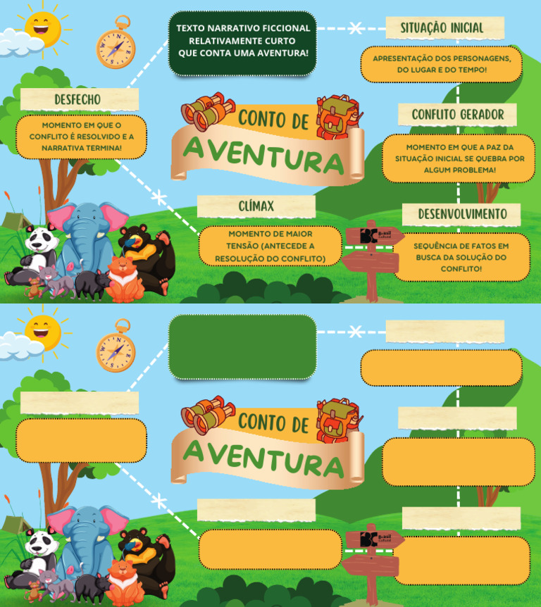 Mapa Mental da Narrativa de Aventura | PDF