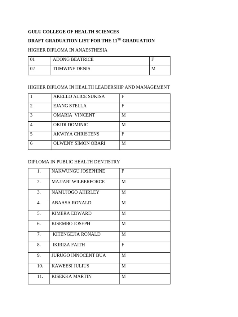 Gulu College Graduation List 2025 | PDF