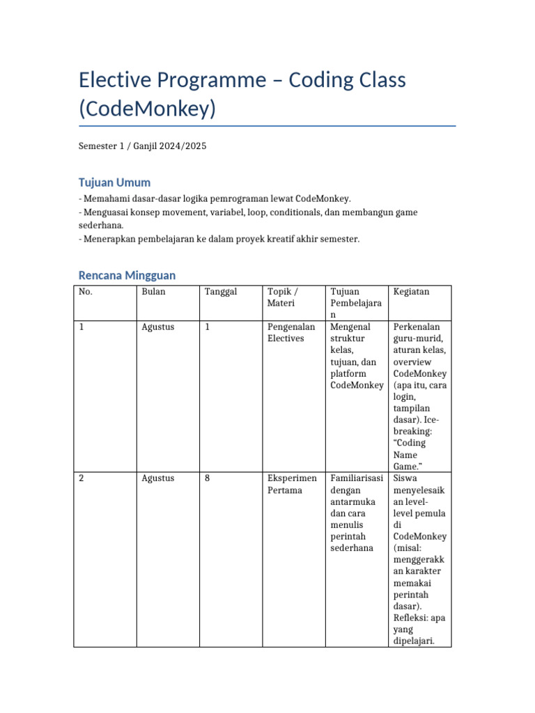 Program Coding Codemonkey Semester1 | PDF