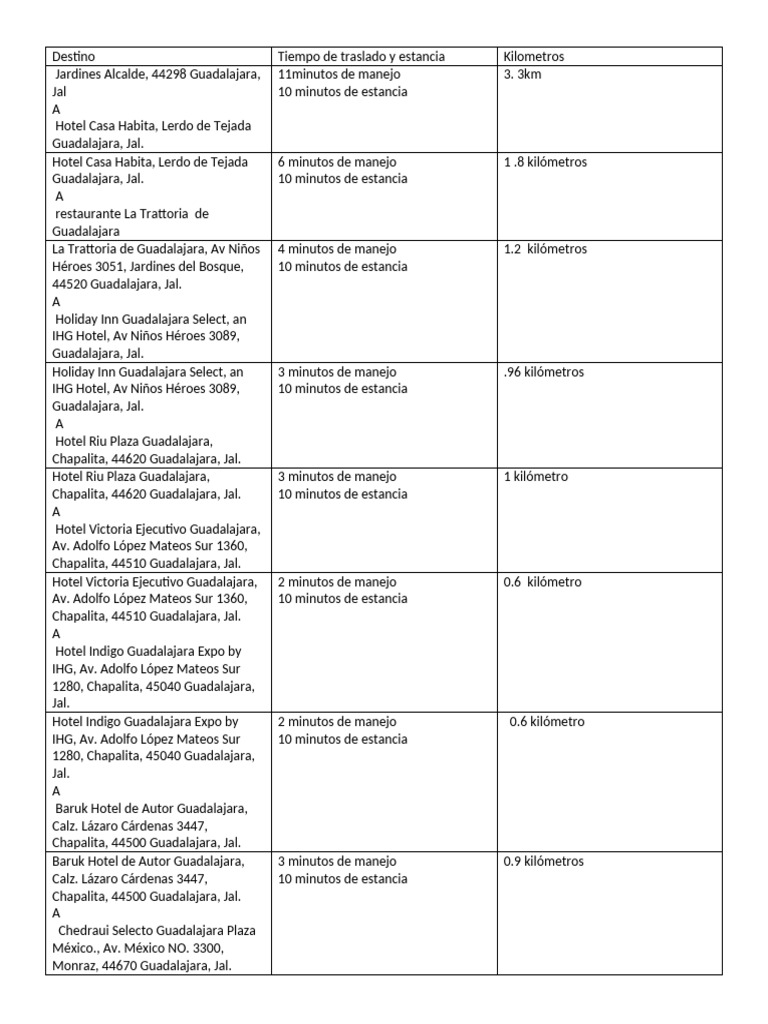 Rutas y Estancias en Guadalajara | PDF | México