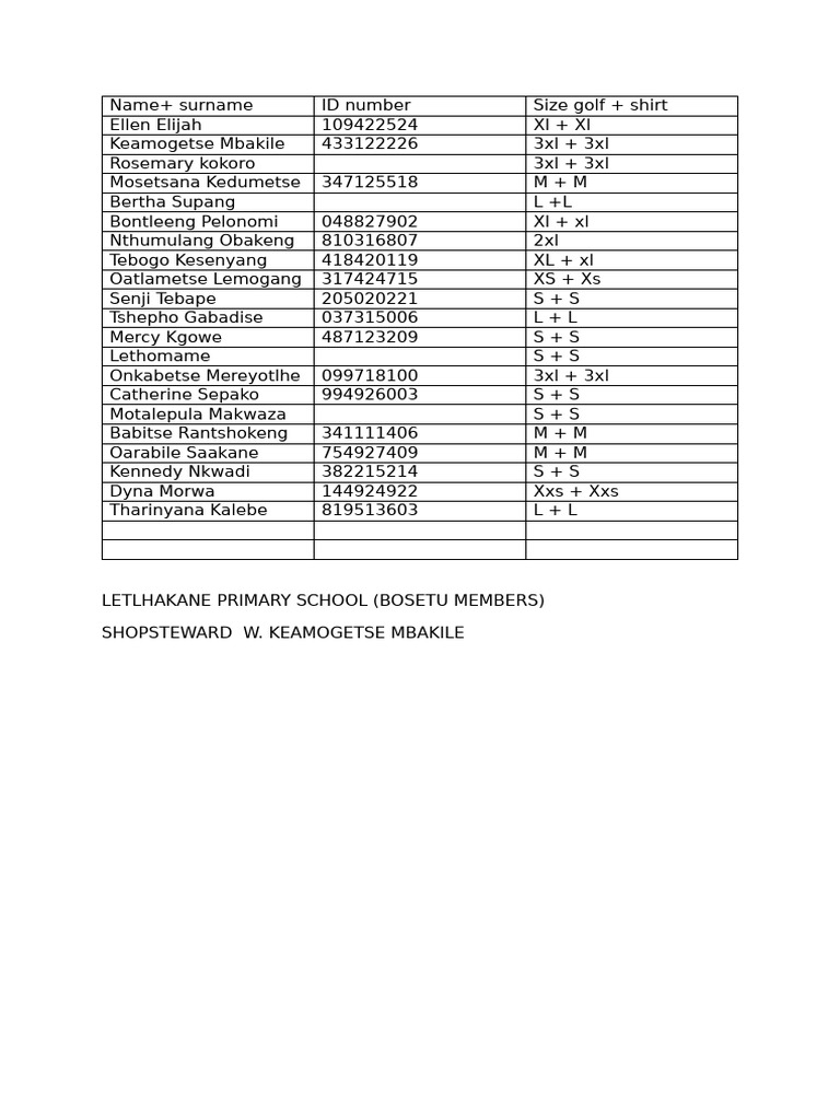 Letlhakane Primary School Bosetu | PDF