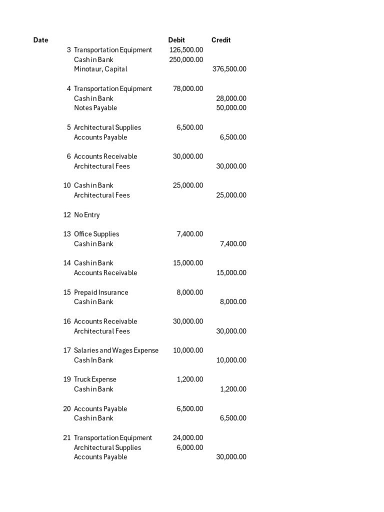 Accounting Exam Answer Key TCGC | PDF