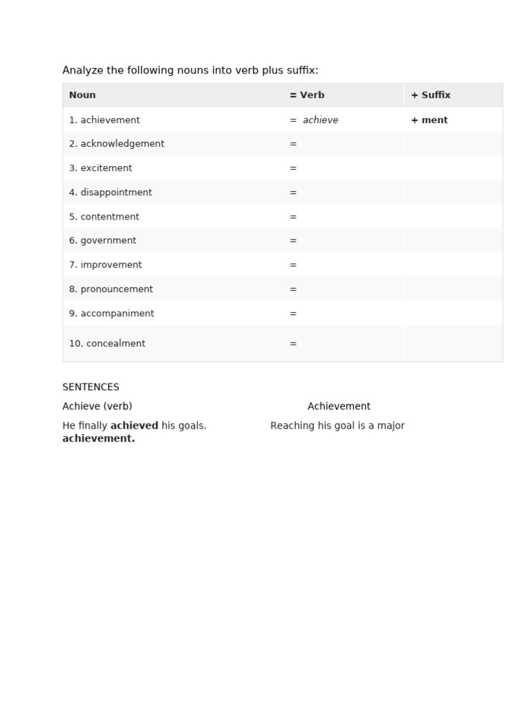 Noun to Verb Suffix Worksheet | PDF