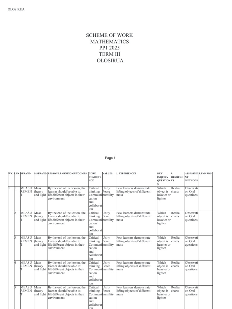Mathematics PP1 Term-III | PDF | Ion | Learning