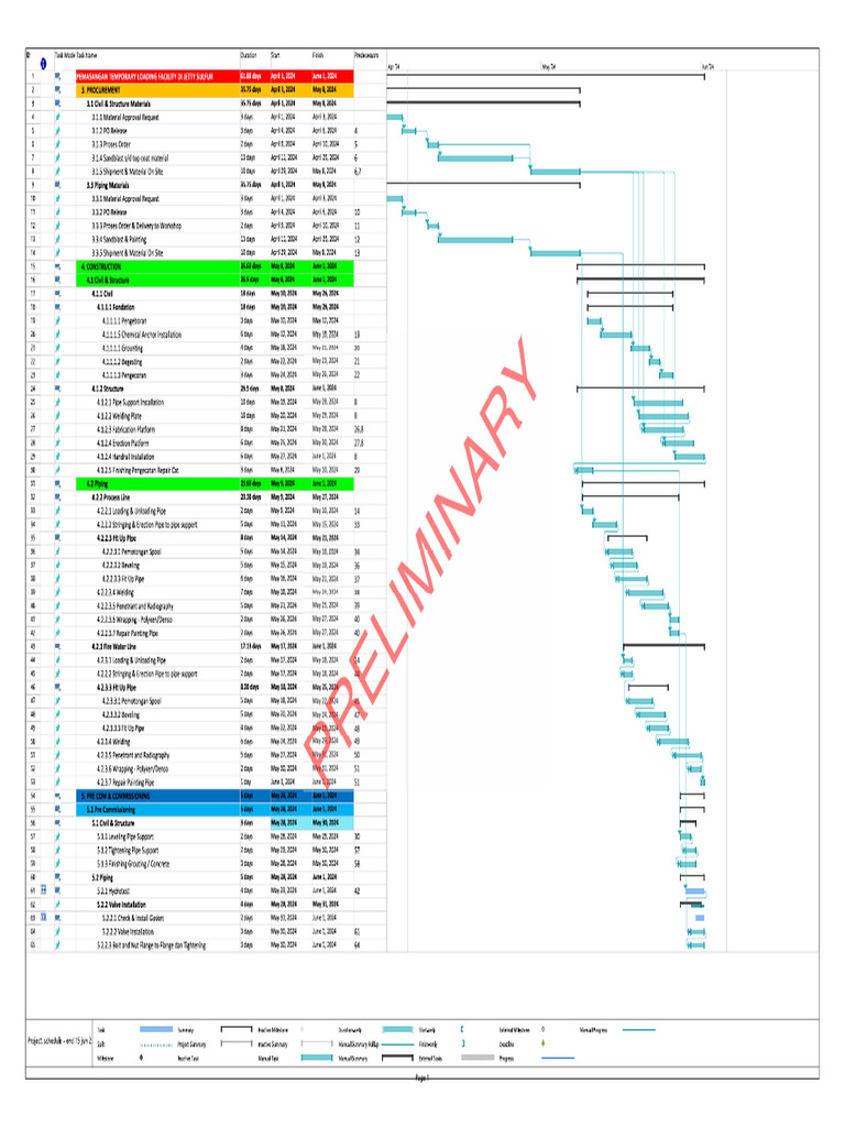 Premilinary Schedule Civil Structure & Piping | PDF