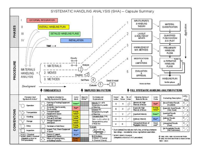 Sha Int. | PDF