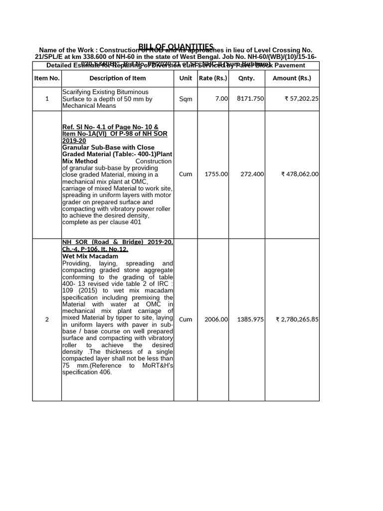Bill of Quantities for Road Construction | PDF | Concrete | Sand