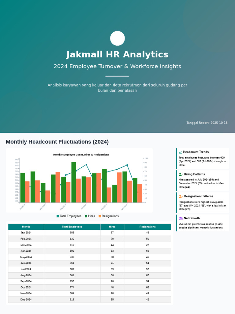 2024 Employee Turnover Insights Report | PDF | Employee Retention ...