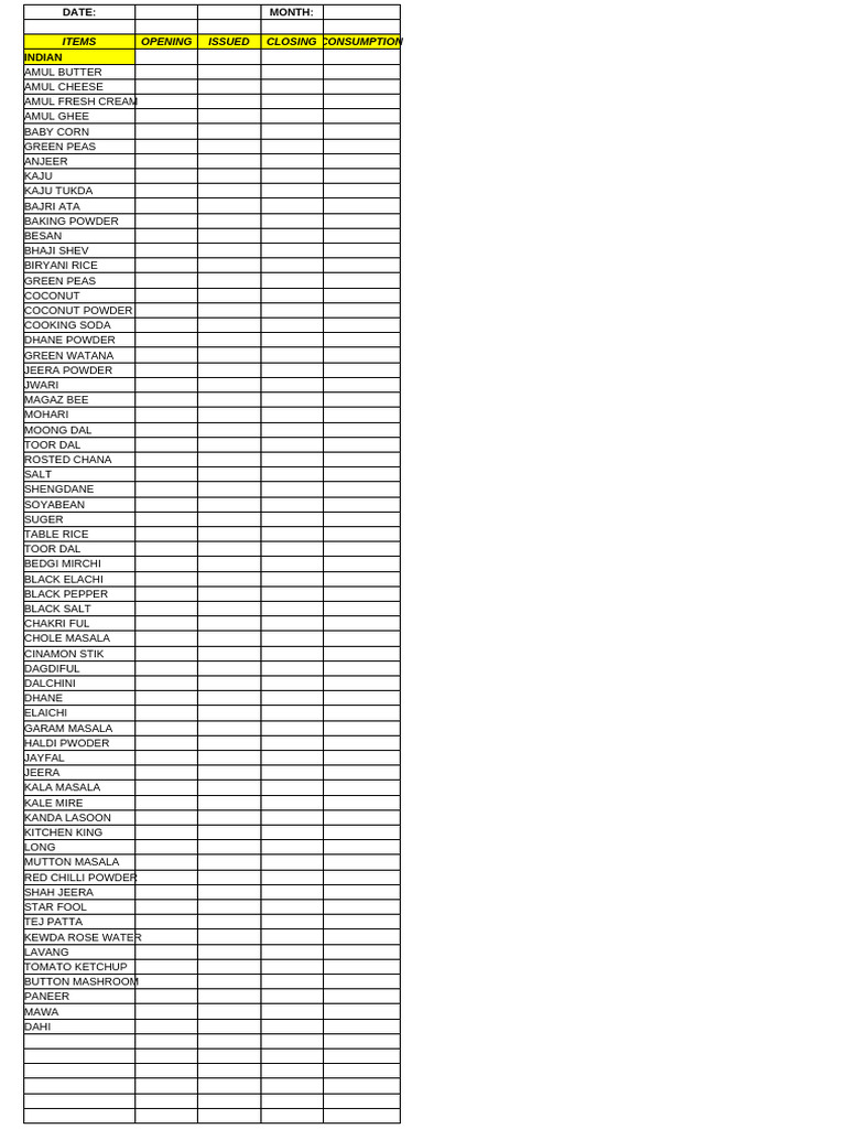 Monthly Inventory of Food Items | PDF