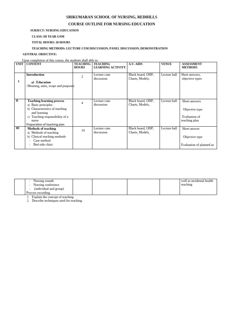 3rd Yr GNM Course Plan | PDF | Nursing | Lecture