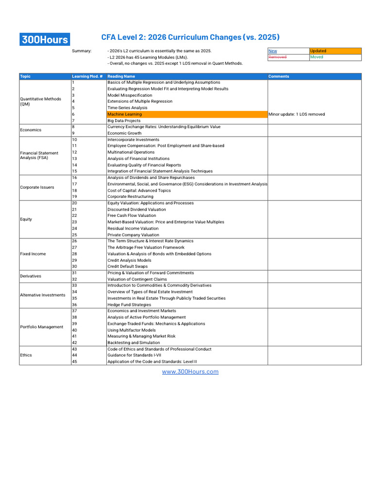 CFA Level 2 2026 Curriculum Overview | PDF | Valuation (Finance ...