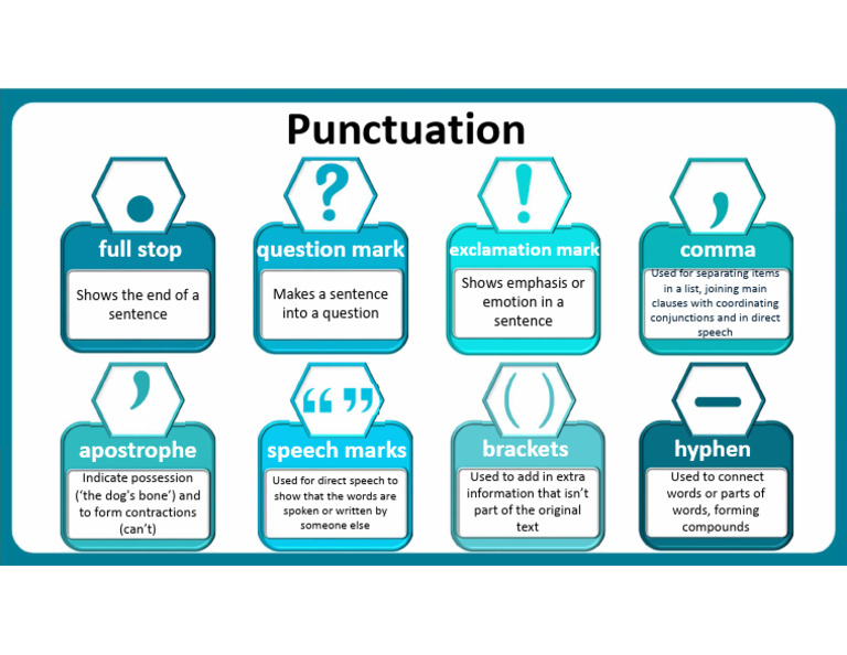 Essential Punctuation Guide | PDF