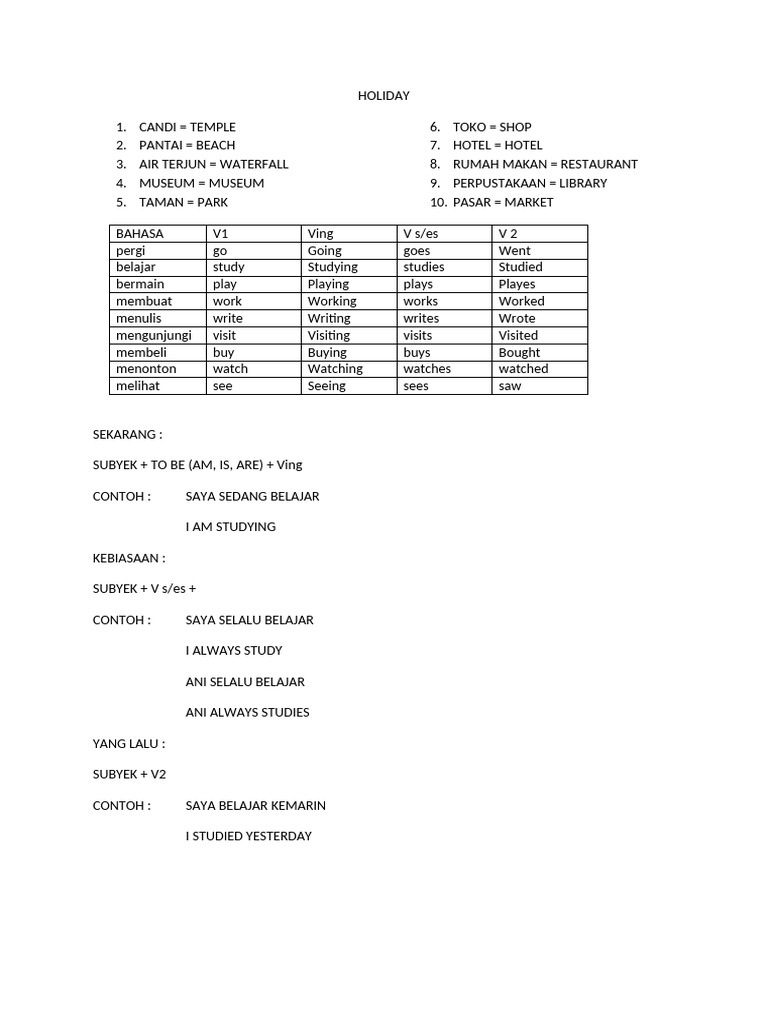 Essential Indonesian Vocabulary Guide | PDF