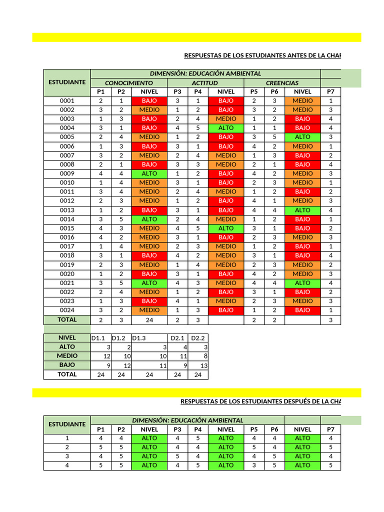 Resultados Gmrs | PDF