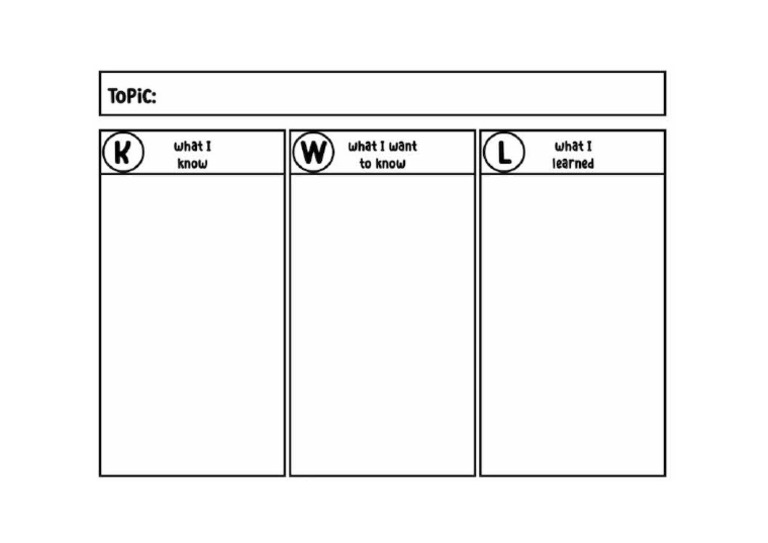 Carta KLW | PDF